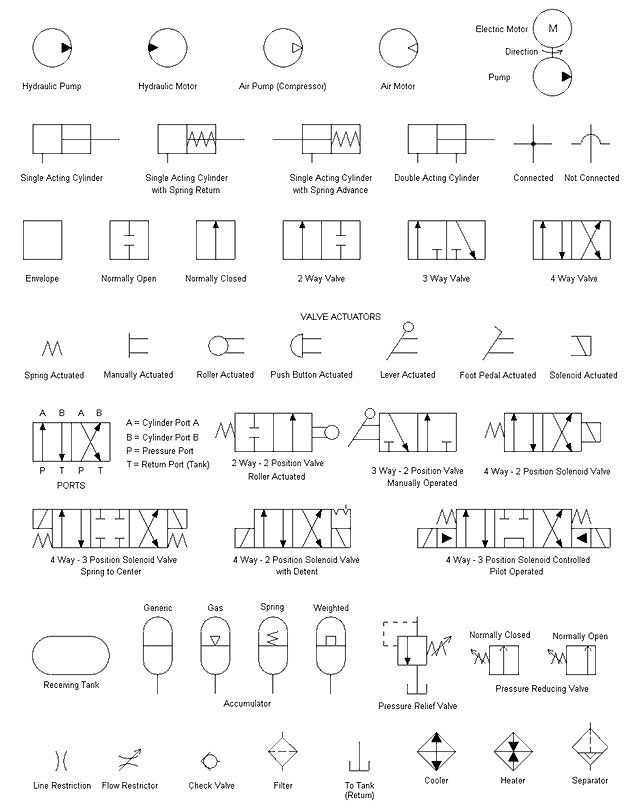Pneumatic iso 1219 symbol library system
